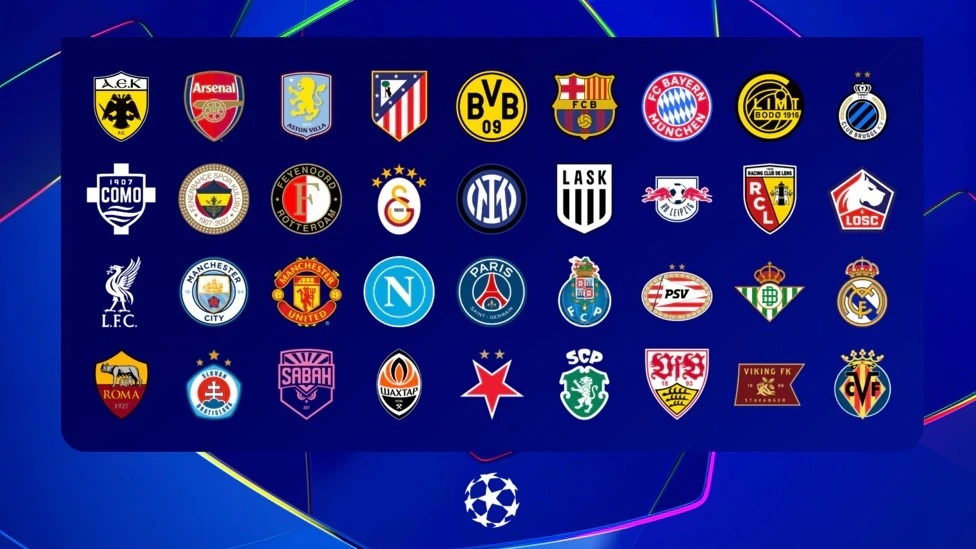 Xác định 36 đội bóng tham gia lễ bốc thăm vòng phân hạng Champions League 2026/27