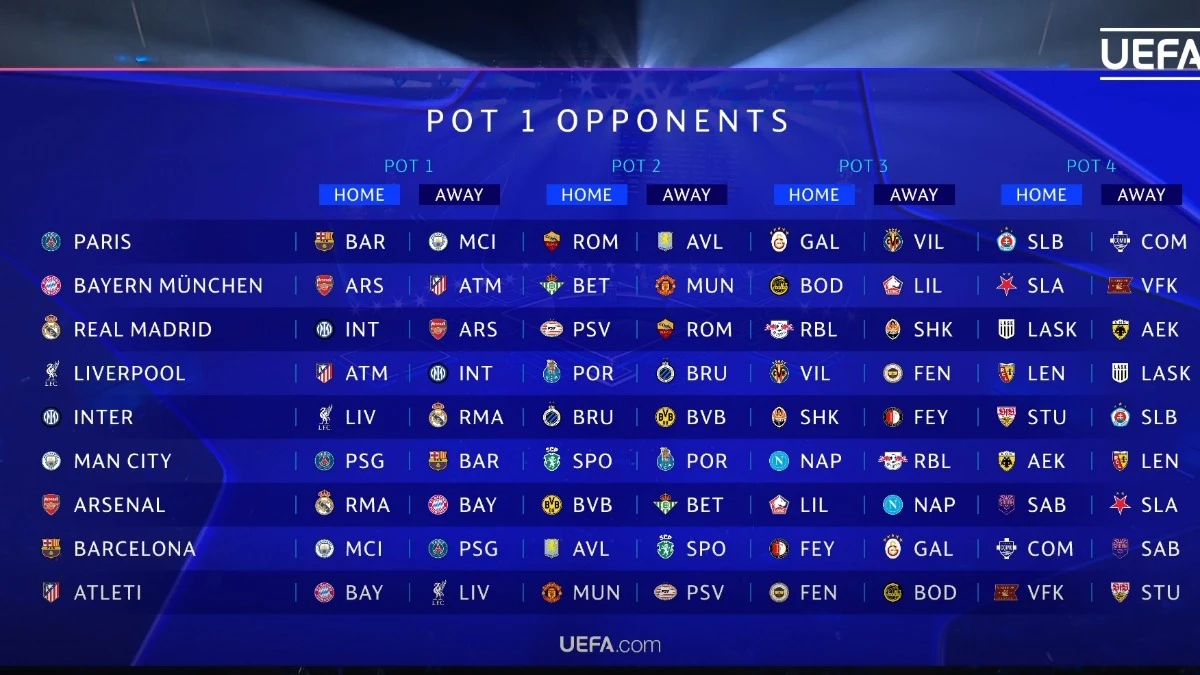 Bốc thăm Champions League: Arsenal đụng độ Real Madrid, MU gặp Bayern