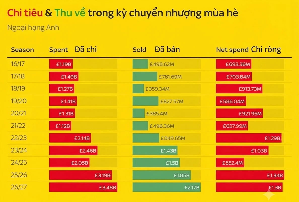 Đồ hoạ: Sky Sports