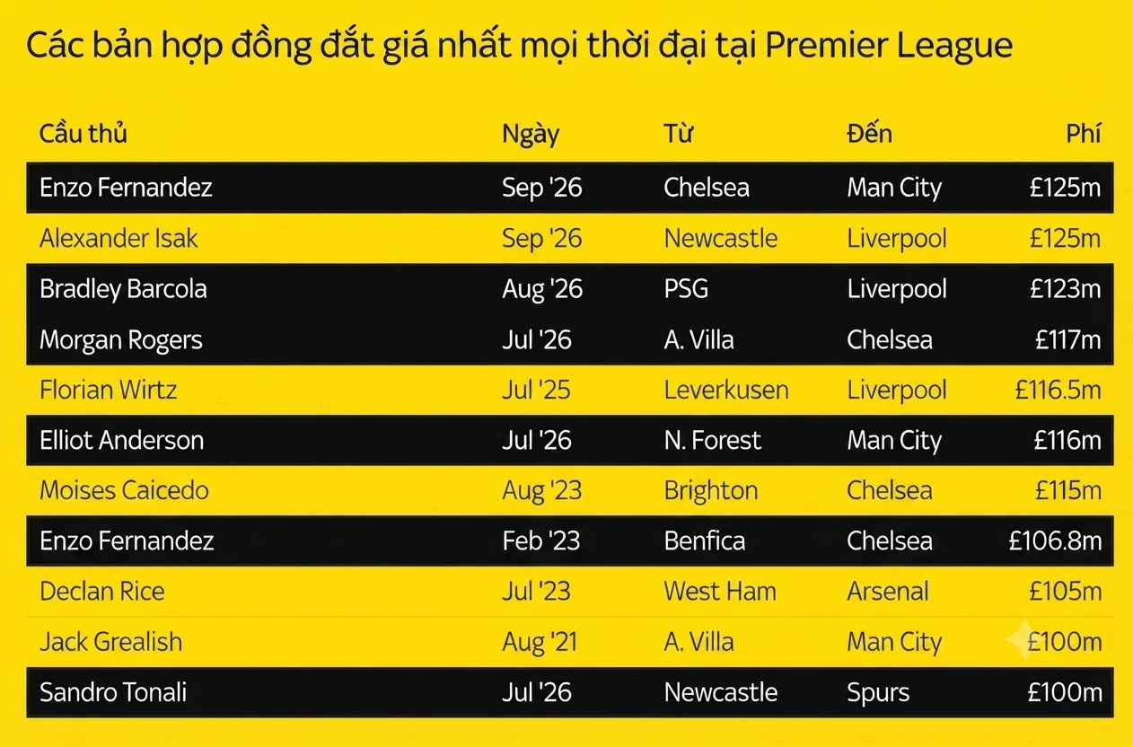 Đồ hoạ: Sky Sports
