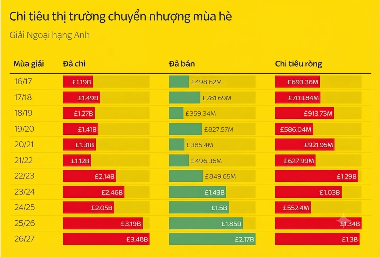 Đồ hoạ: Sky Sports