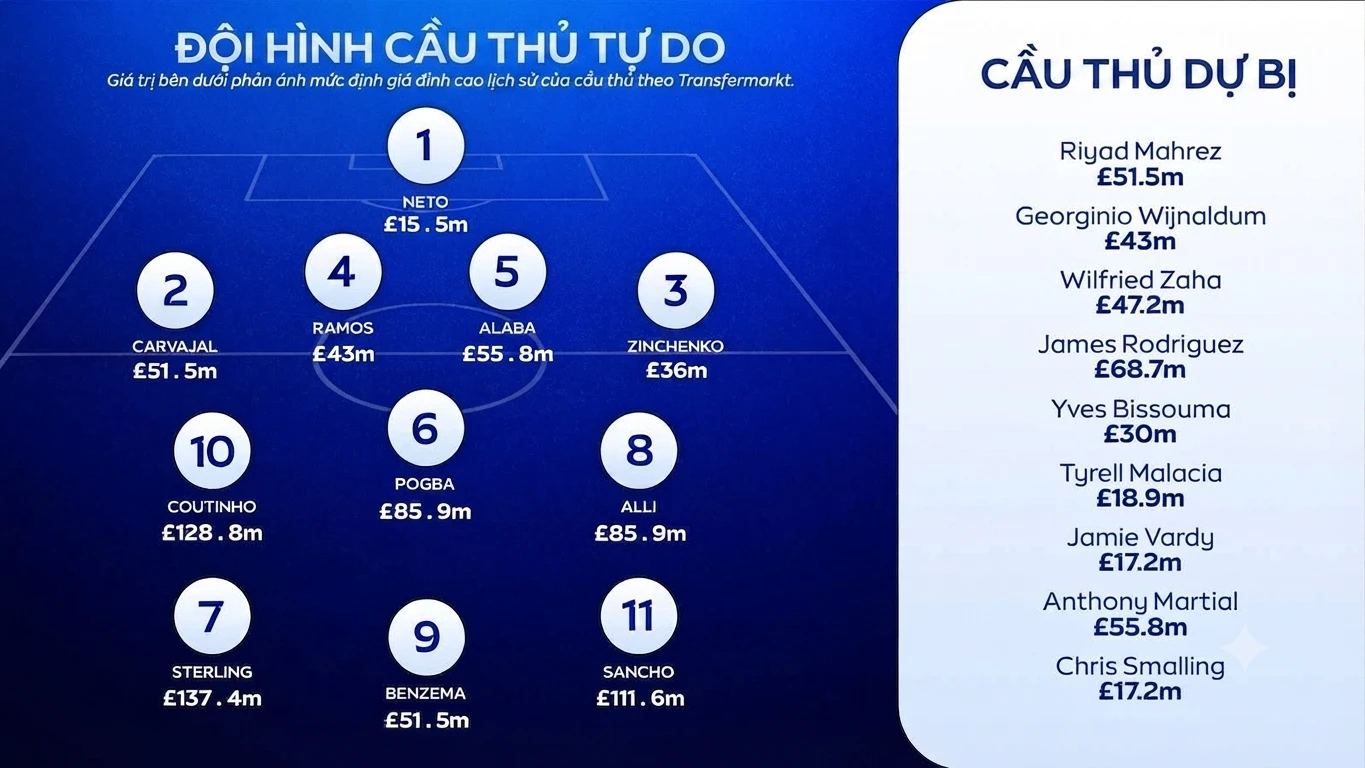 Ảnh: Sky Sports