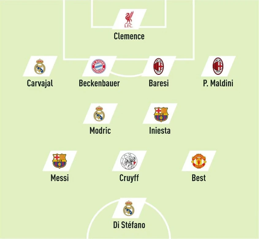 Đội hình tiêu biểu mọi thời đại của Champions League mà tờ L'Equipe đưa ra